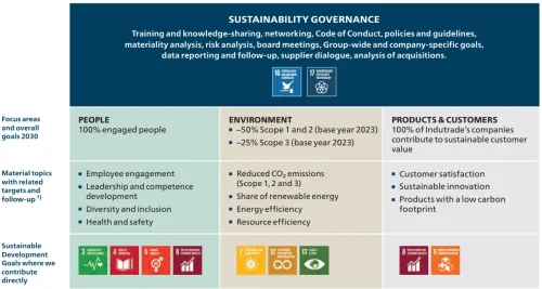 sustainabilit_framework_24_eng